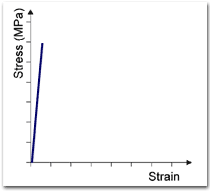 Diagram for test question