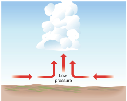 Precipitation type sketch.