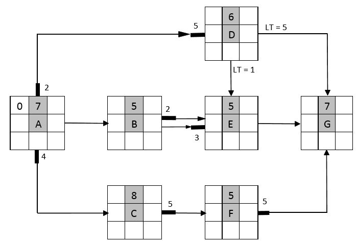 ONM forward pass Extra Q1