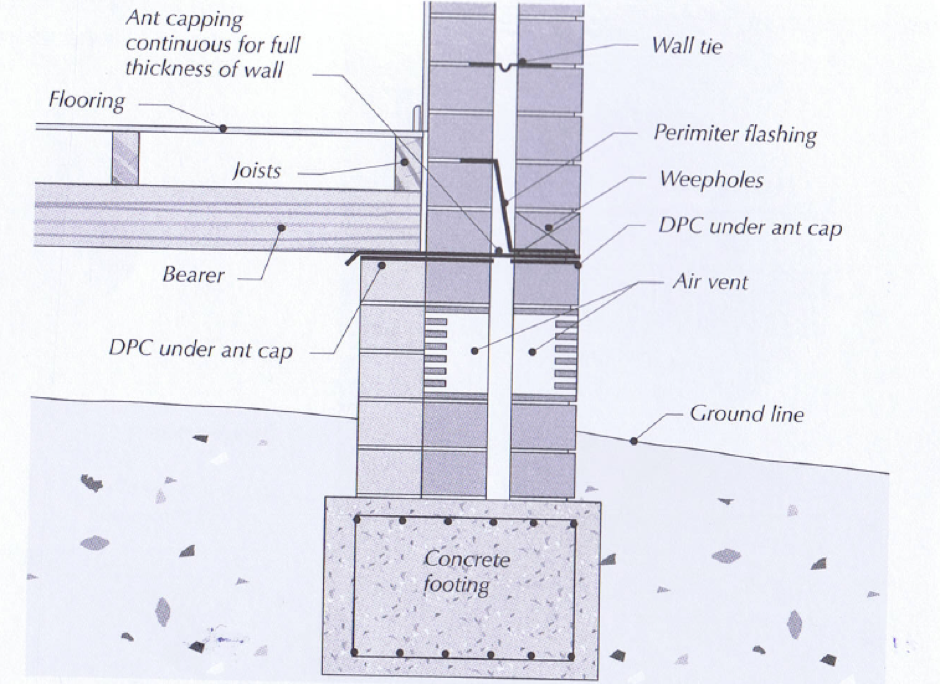 Double brick wall with timber floor