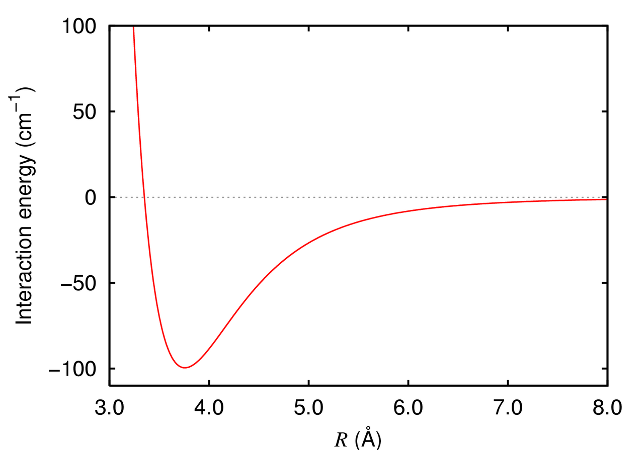 Interaction energy diagram of Argon dimer