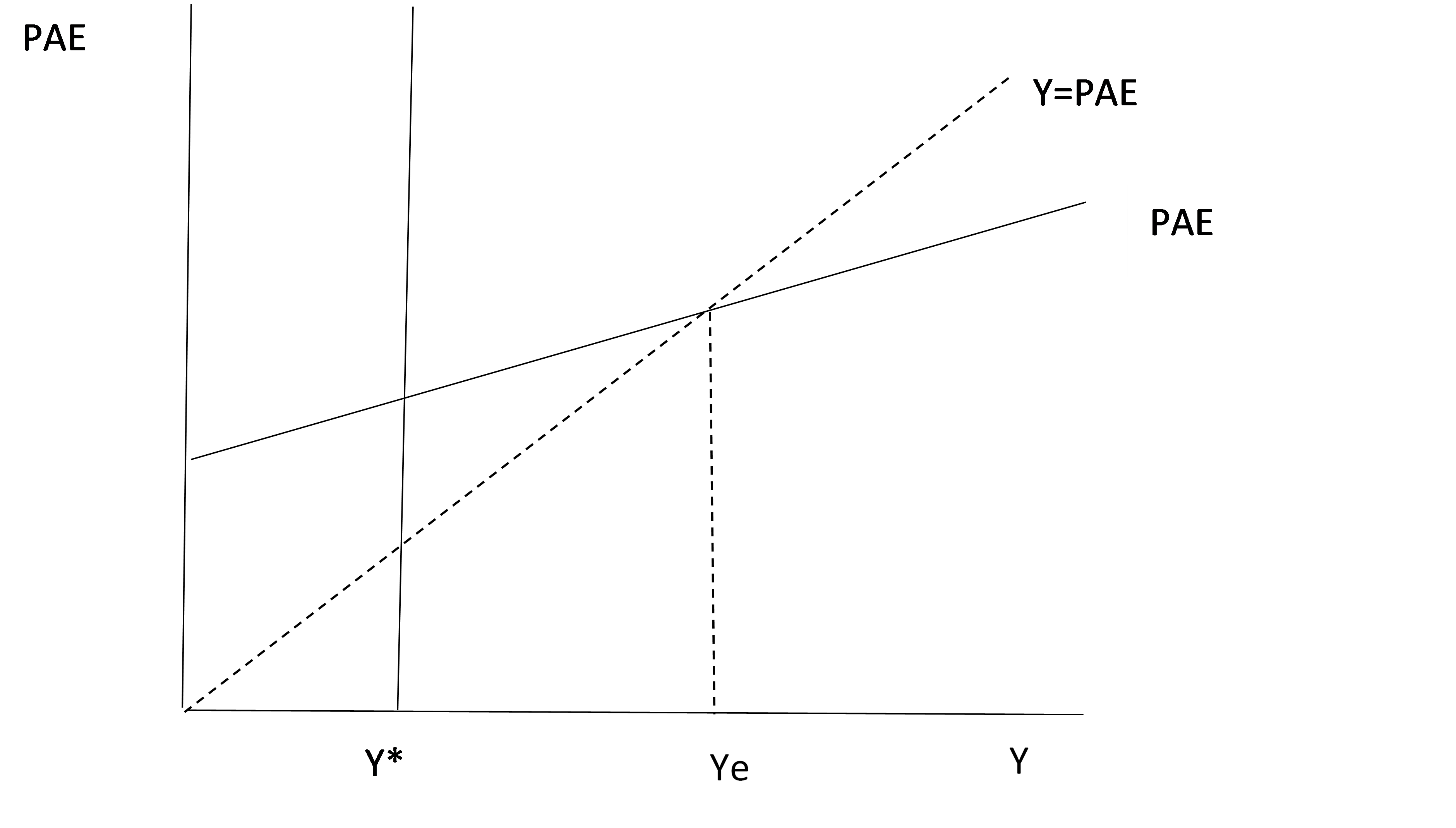 pae