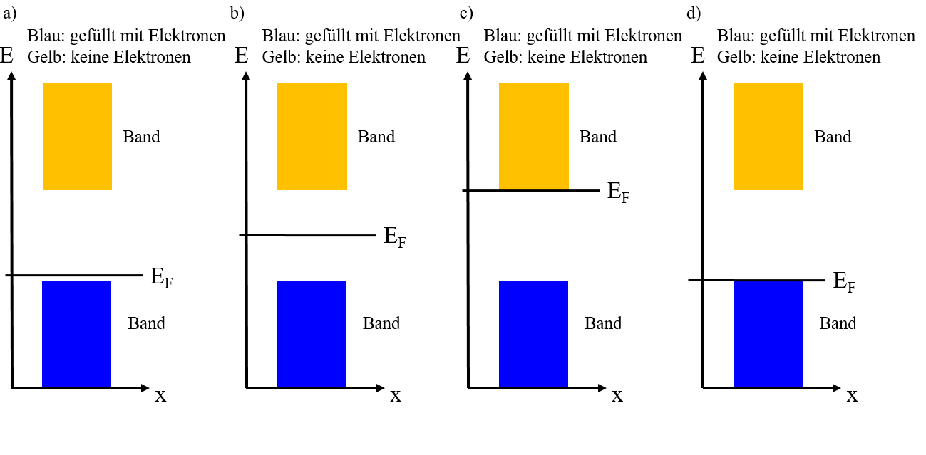 EF im intrinsischen Halbleiter