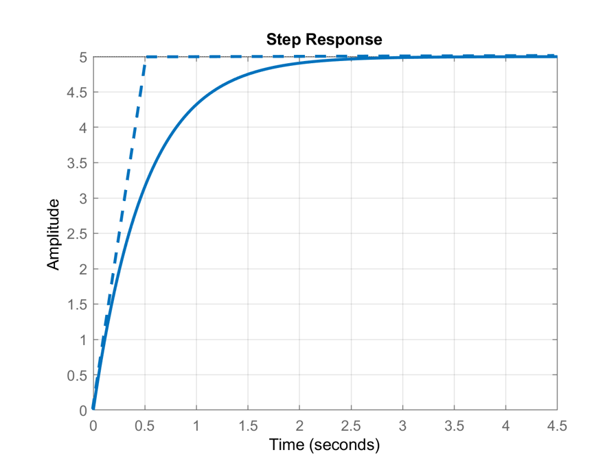 REPONSE PREMIER ORDRE
