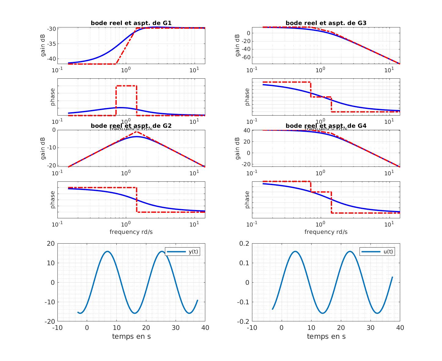 img_lien_bode_gainphase_10