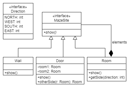 Diagrama de clases - Composite (2)
