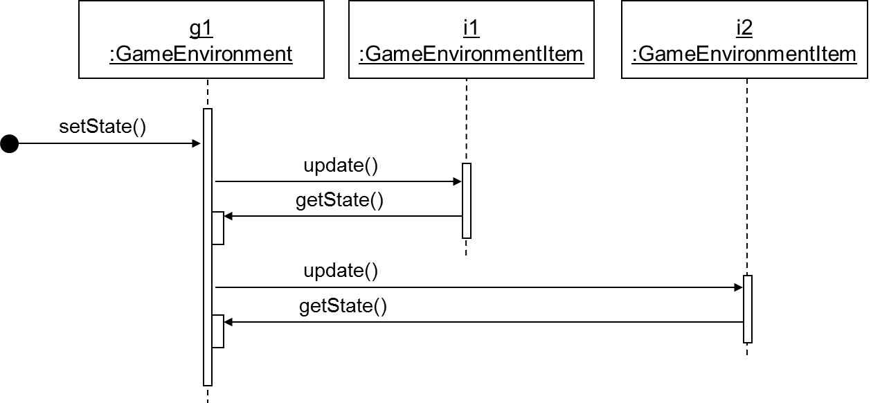 Diagrama de secuencia -  Observer