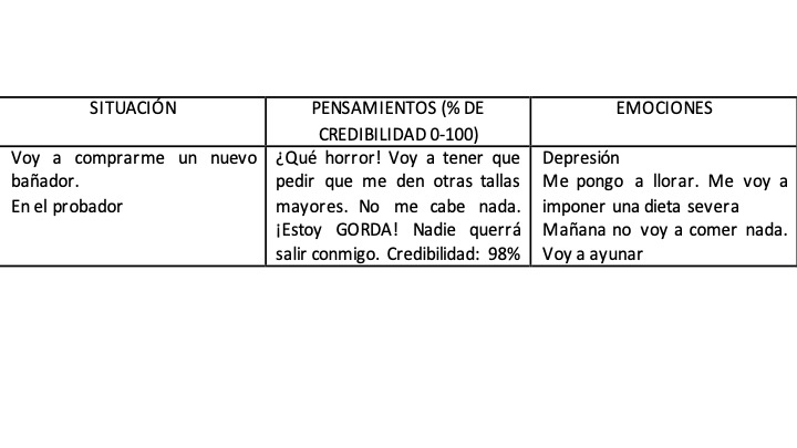 Autorregistro de pensamientos