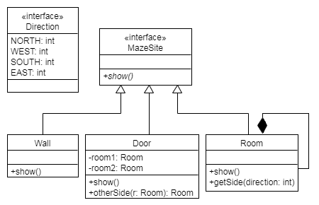 Diagrama de clases - Composite