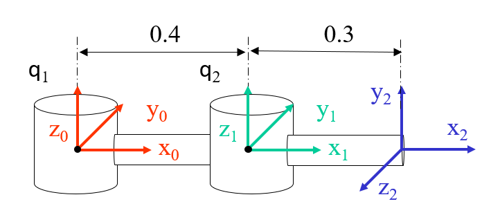 theta-theta