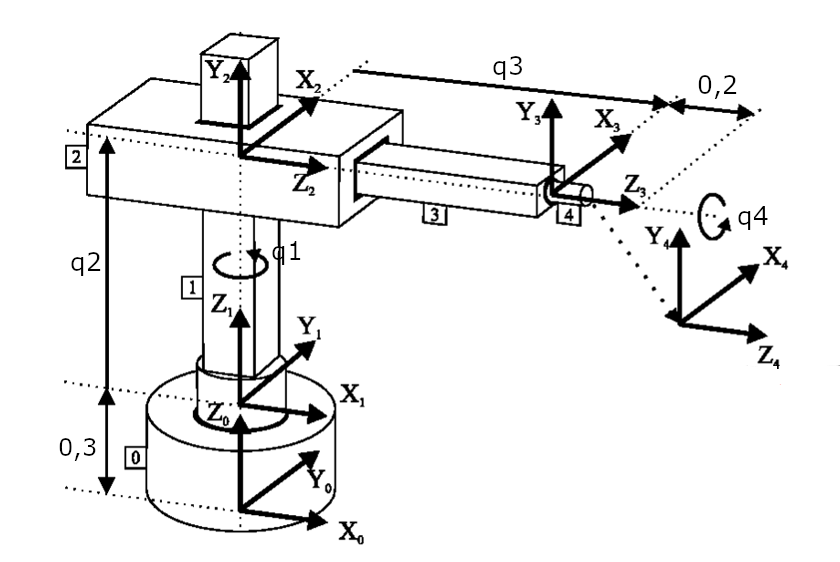 4 dof robot