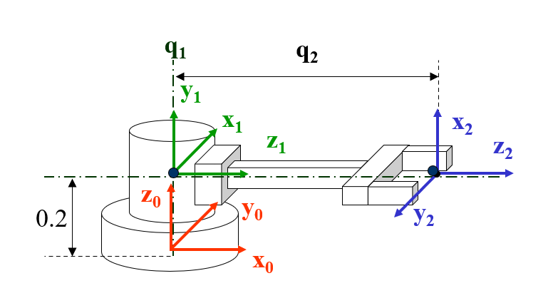robot theta rho scheme