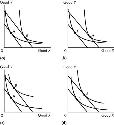 Four graphs plot good y versus good x. In graph (a), the horizontal axis is labeled good x, and the vertical axis is labeled good y. A graph is a downward sloping line from the top left in the vertical axis to the bottom right in the horizontal axis. A downward sloping line from the center left in the vertical axis to the bottom left in the horizontal axis. A concave up decreasing curve intersects the first line at point B at the bottom of the slope. A concave up decreasing curve intersects the second line at point A at the top of the slope.In graph (b), the horizontal axis is labeled good x, and the vertical axis is labeled good y. A graph is a downward sloping line from the top left in the vertical axis to the bottom right in the horizontal axis. A downward sloping line from the center left in the vertical axis to the bottom left in the horizontal axis. A concave up decreasing curve intersects the first line at point A at the bottom of the slope. A concave up decreasing curve intersects the second line at point B at the top of the slope. In graph (c), the horizontal axis is labeled good x, and the vertical axis is labeled good y. A graph is a downward sloping line from the top left in the vertical axis to the bottom right in the horizontal axis. A downward sloping line from the center left in the vertical axis to the bottom left in the horizontal axis. A concave up decreasing curve intersects the first line at point B at the top of the slope. A concave up decreasing curve intersects the second line at point A at the top of the slope. In graph (d), the horizontal axis is labeled good x, and the vertical axis is labeled good y. A graph is a downward sloping line from the top left in the vertical axis to the bottom right in the horizontal axis. A downward sloping line from the center left in the vertical axis to the bottom left in the horizontal axis. A concave up decreasing curve intersects the first line at point A at the center of the slope. A concave up decreasing curve intersects the second line at point B at the center of the slope.