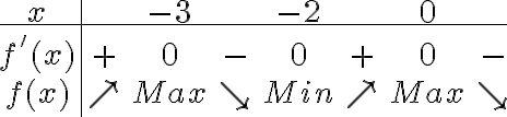 \begin{tabular}{c|cccccccccc}
x & & -3 & & -2 & & 0 & \\
\hline \\
\ & \ & \ & \ & \ & \ & \ & \ \\
\ & \ & \ & \ & \ & \ & \ & \ \\
f'(x) & + & 0 & - & 0 & + & 0 & - \\
\ & \ & \ & \ & \ & \ & \ & \ \\
f(x) & \nearrow & Max &\searrow & Min & \nearrow & Max & \searrow\\
\ & \ & \ & \ & \ & \ & \ & \ \\\end{tabular}