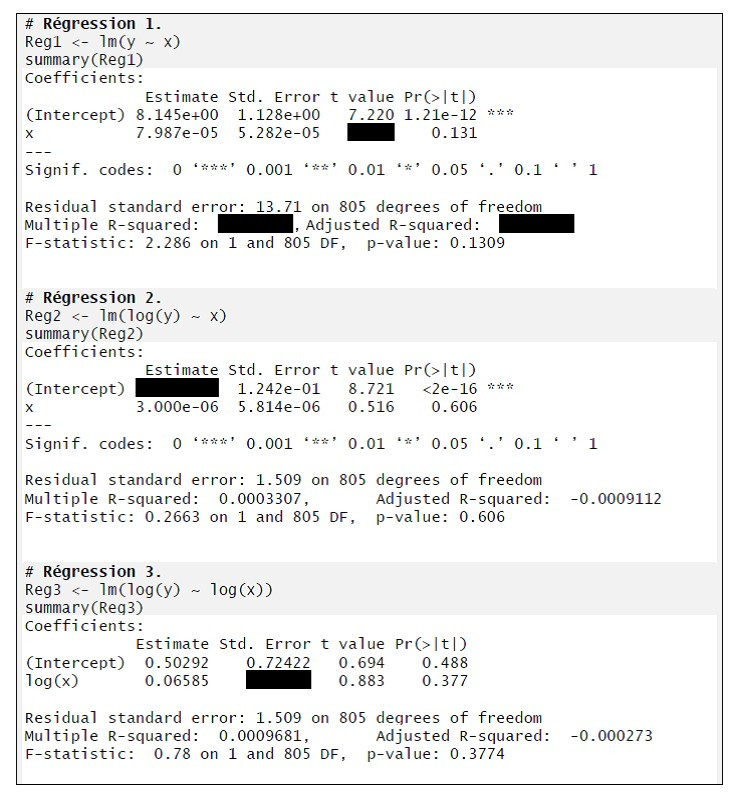 Résultats d'estimation de trois spécifications