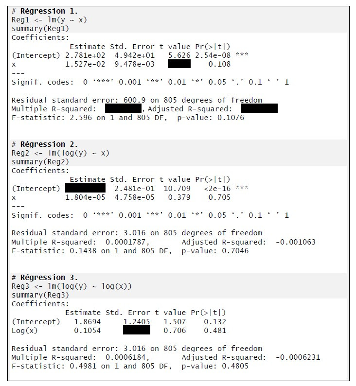 Résultats d'estimation de trois spécifications - v2