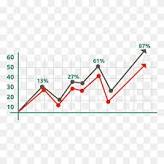 Image result for line graph image