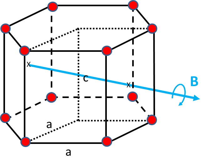 Angle de rotation B