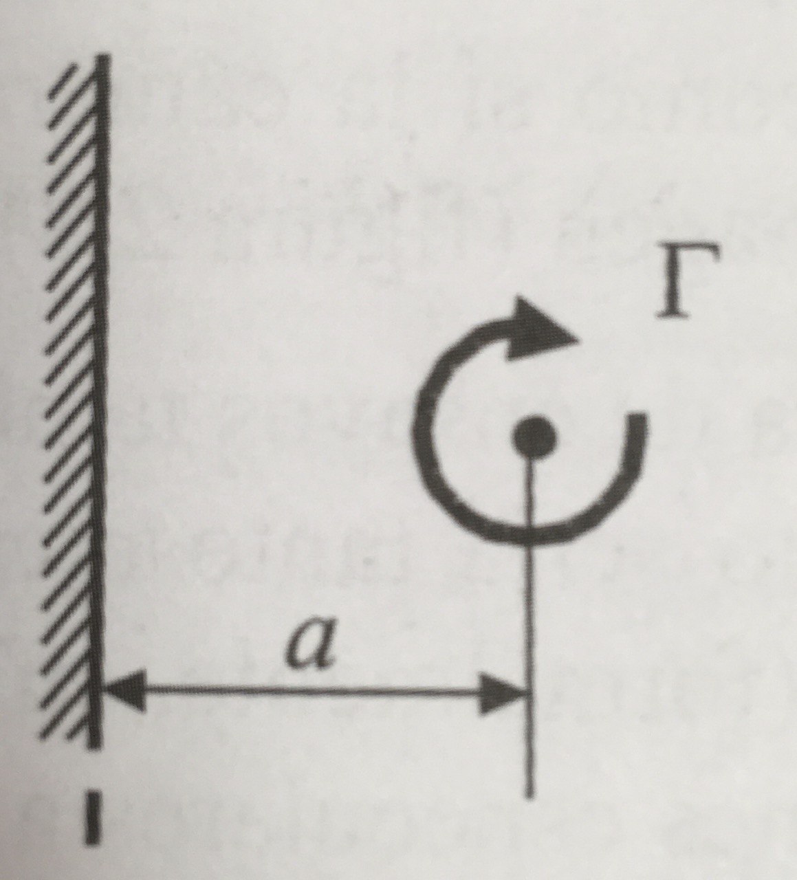 Torbellino en presencia de una pared.