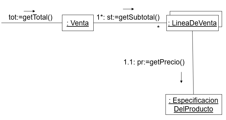 Diagrama de colaboración