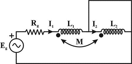 Circuito con dos bobinas acopladas magnéticamente, una de ellas cortocircuitada