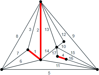 Kruskali algoritmi samm