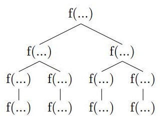 Rekursioonipuu prototüübi jaoks