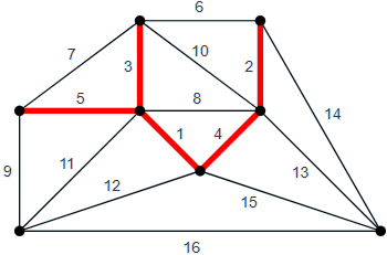 Primi algoritmi graaf