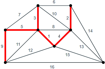 Primi algoritmi graaf
