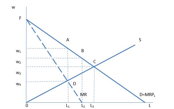 Obr. 6.3
