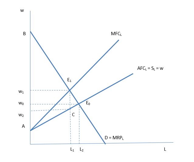 Obr. 6.1