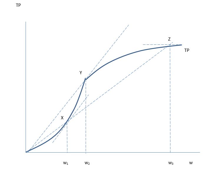 Obr. 6.2