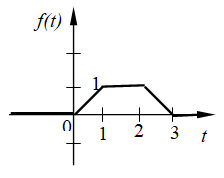 функція задана графічно