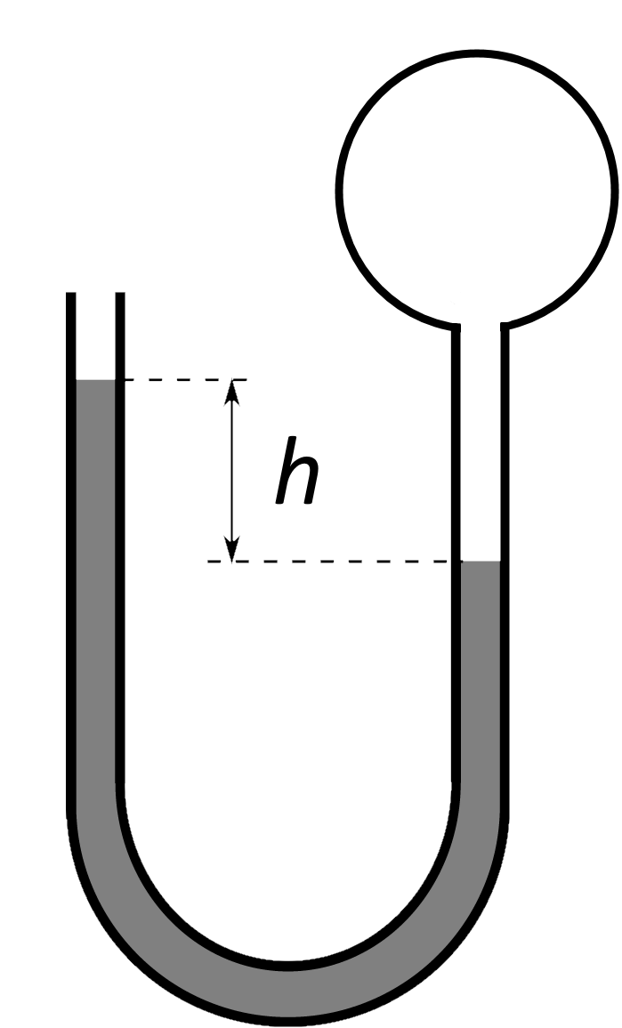 vätskemanometer
