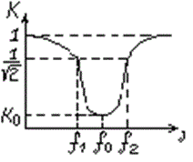 Зображено АЧХ фільтра: сідлоподібна характеристика