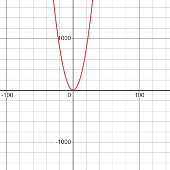 image of a graph