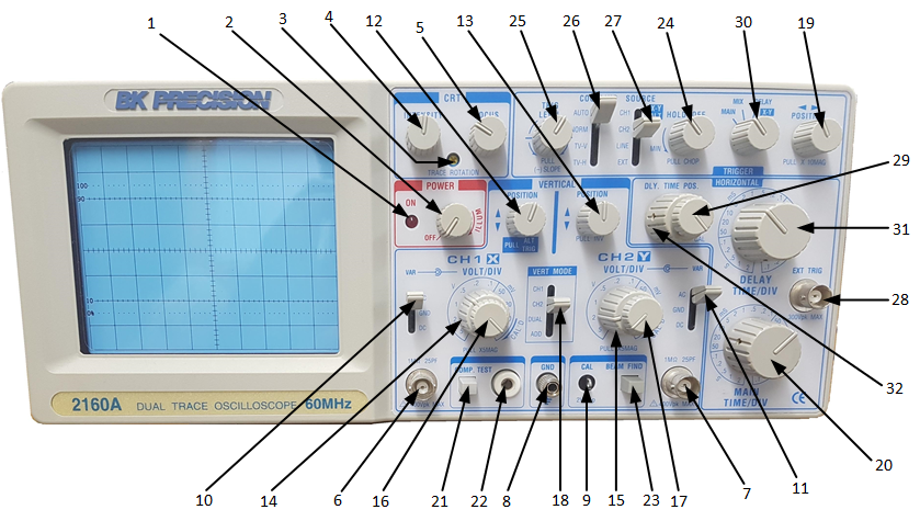 2160A oscilloscope