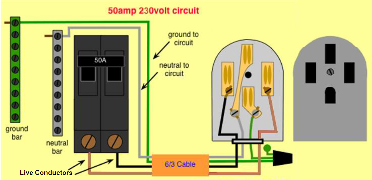 Power receptacle circuit for an electric range