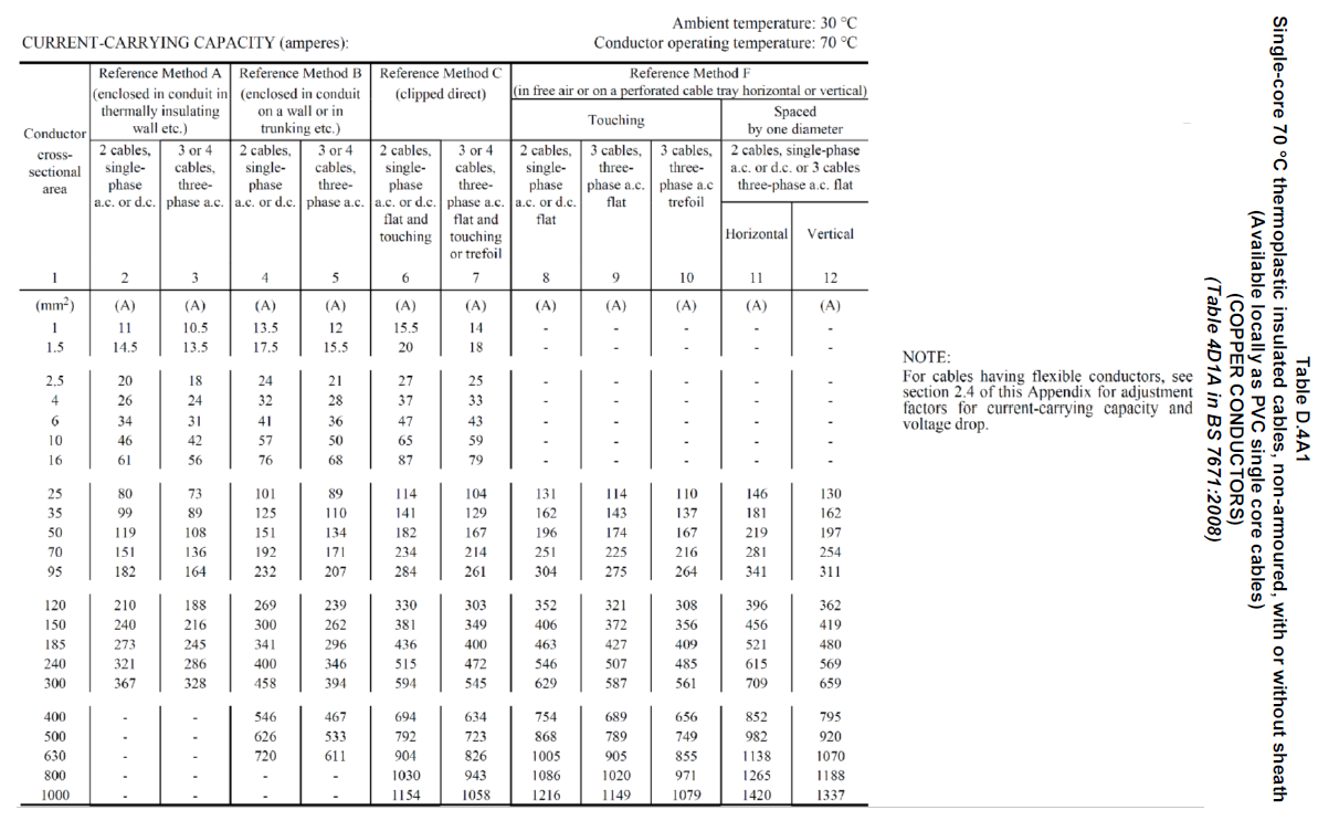 TTS 171 Part 1:  Table 4D1A