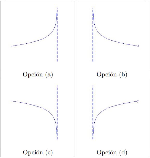 Gráfico para problema 25 de Adiestramiento de Examen Final.