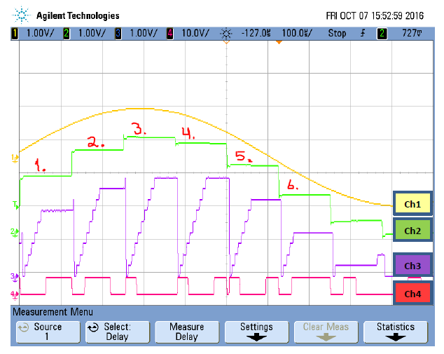 AD-muunnoksen vaiheet