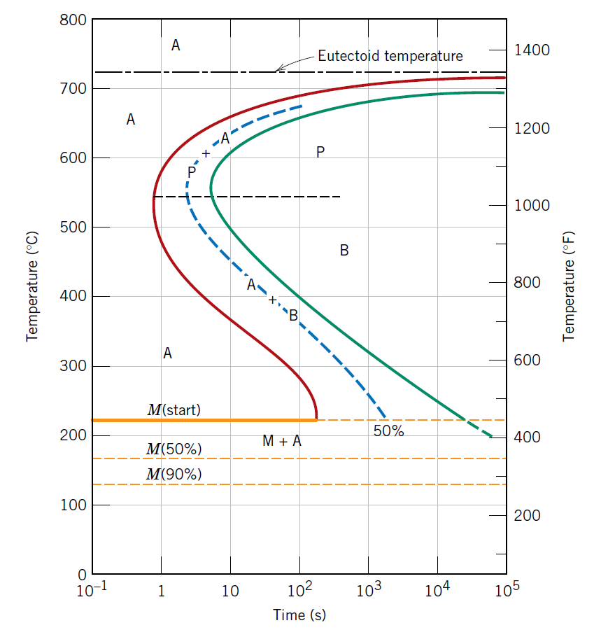 Figure 12.22