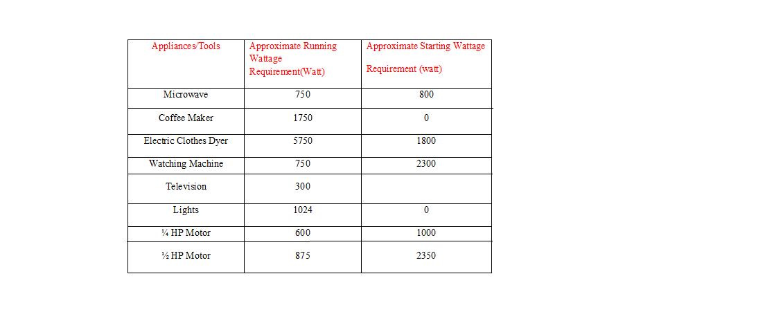 Table 1