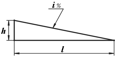 схема ухилу