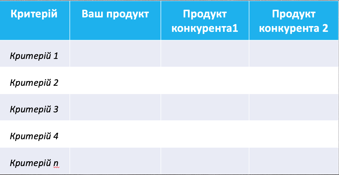 Матриця порівняння