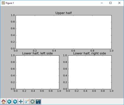 Підграфіки
