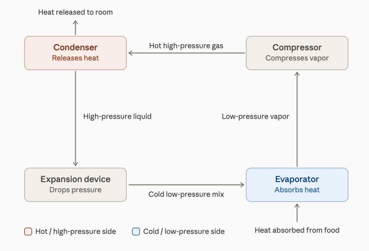 Refrigerator_Diagram
