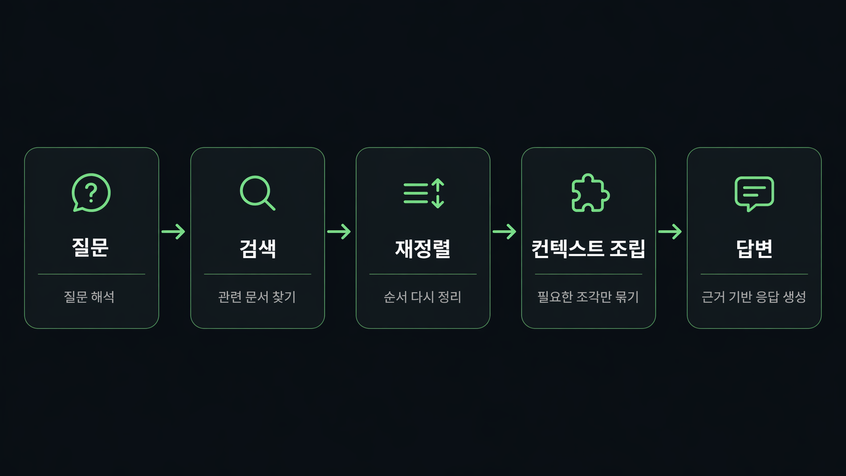 파이프라인_도식