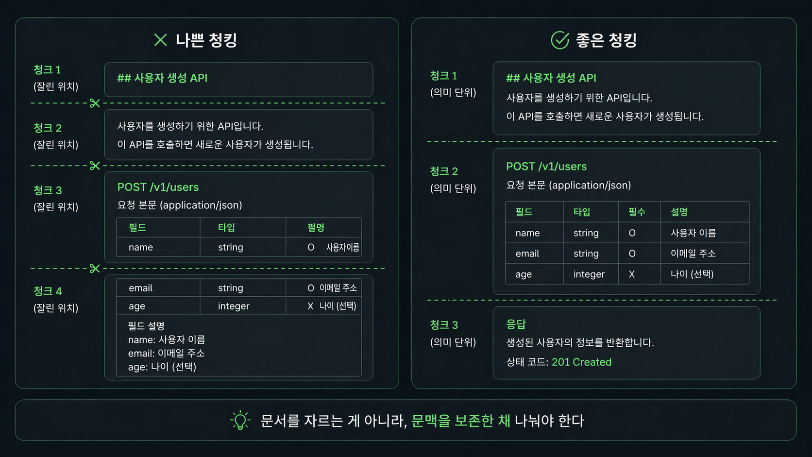 청킹 비교 이미지