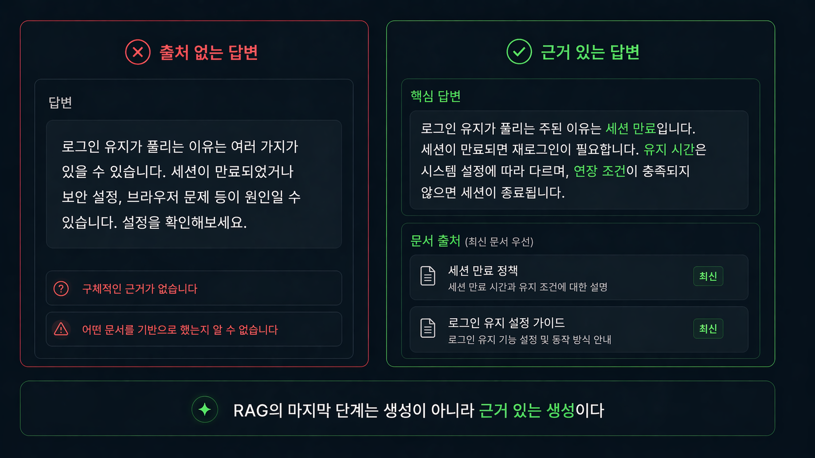 출처 없는 답변 vs 근거 있는 답변